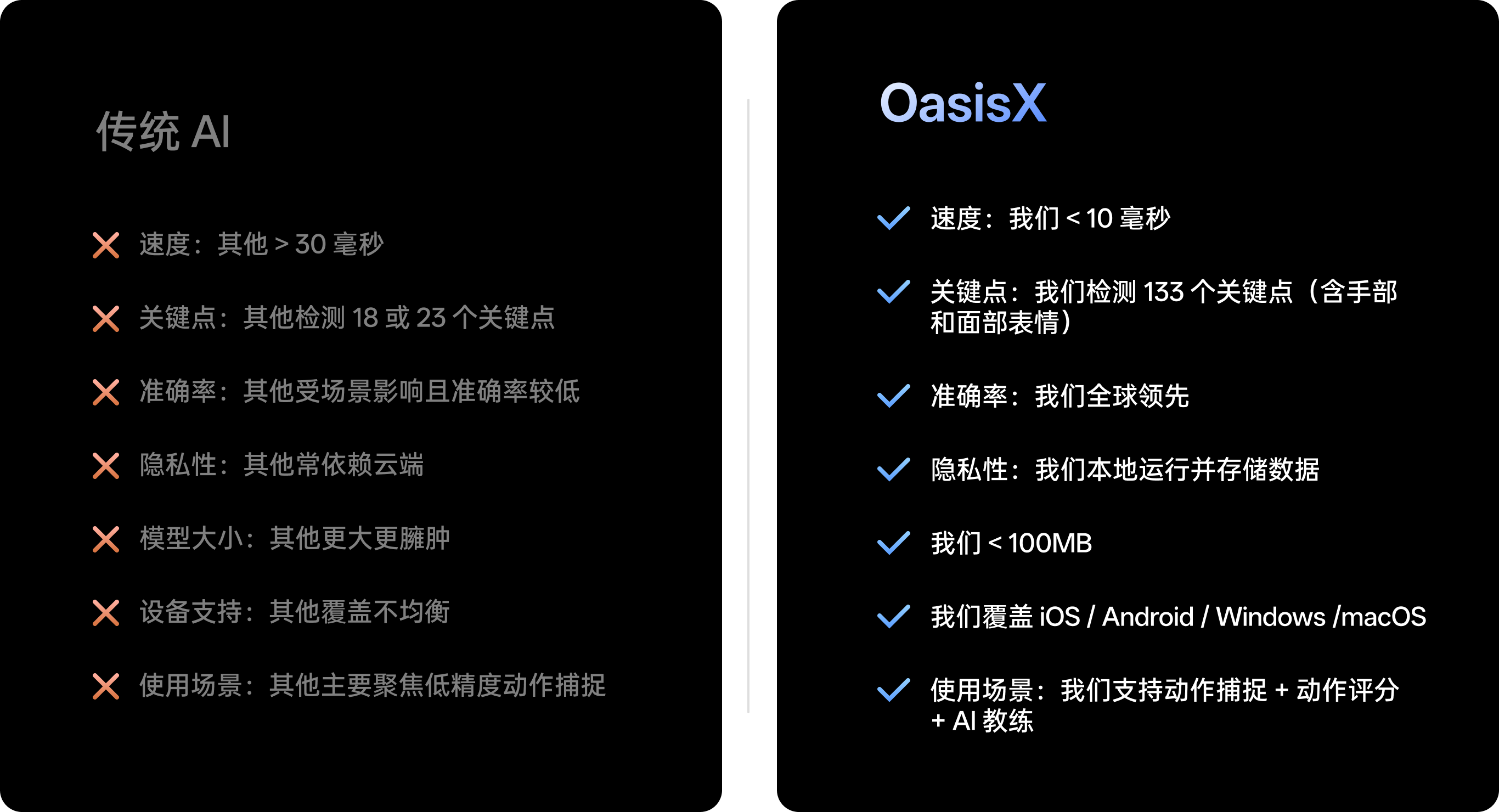 Tranditional AI vs OasisX