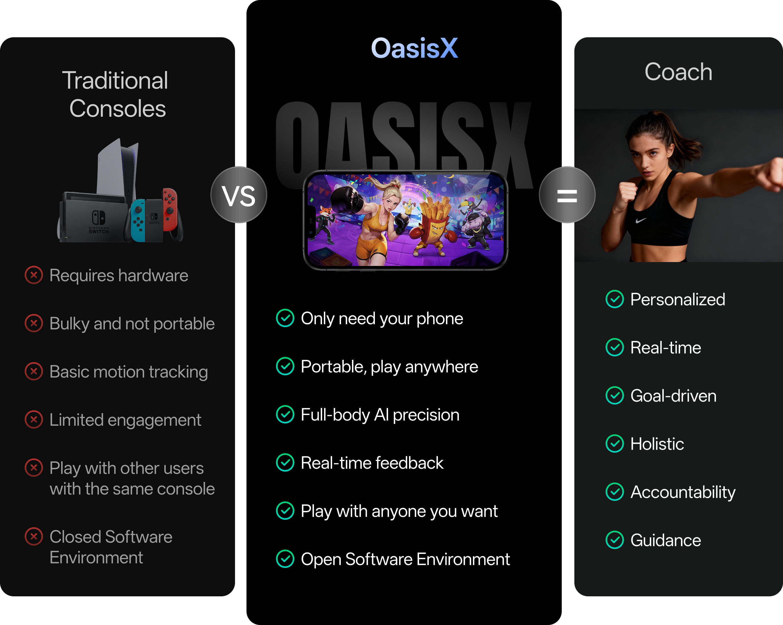 Tranditional Consoles vs OasisX